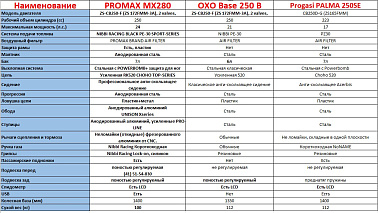 Кроссовый мотоцикл MRZ 250