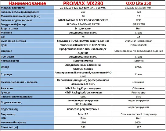 Мотоцикл FullCrew Thunderbolt PR250 21\18